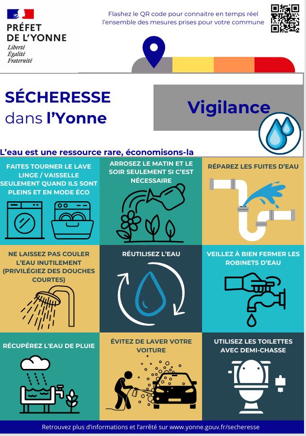 vigilance eau